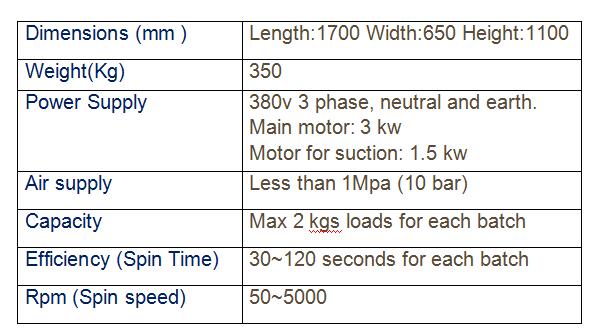 Rubber Deflashing Machine (Spin Trim Deflashing Machine )